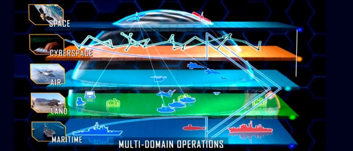 Operaciones Multi-Dominio, colaboración tierra, mar, aire, espacio y ciberespacio