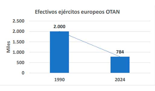 EuropaRusia